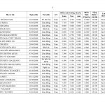 450- QD_cong nhan ket qua TS chuyen Thang Long 23-24 – moi_page-0005