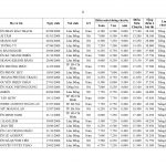 450- QD_cong nhan ket qua TS chuyen Thang Long 23-24 – moi_page-0013