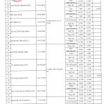 KQ phúc khảo TS chuyên NH 2024-2025_240619_192058_New_page-0003