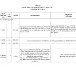 Phụ lục CÔNG KHAI CÁC KHOẢN THU VÀ MỨC THU-images-0