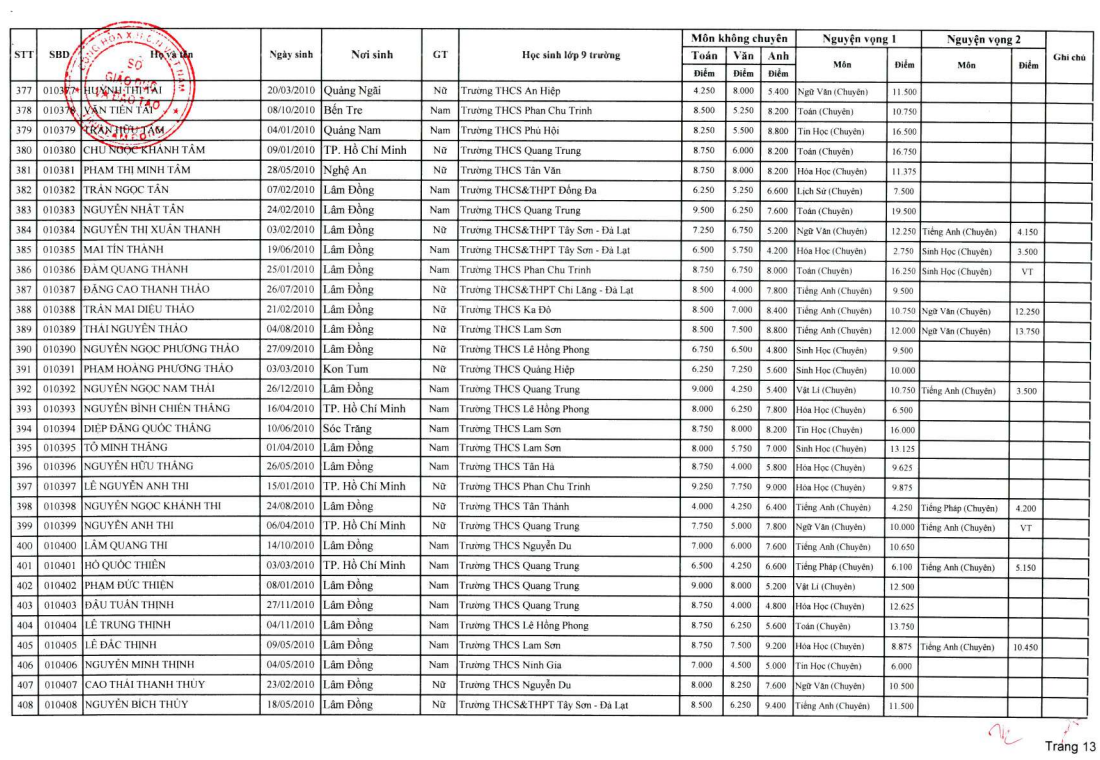 A table of information with a red stamp AI-generated content may be incorrect.