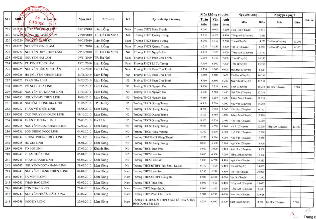 A table of information with numbers and letters AI-generated content may be incorrect.