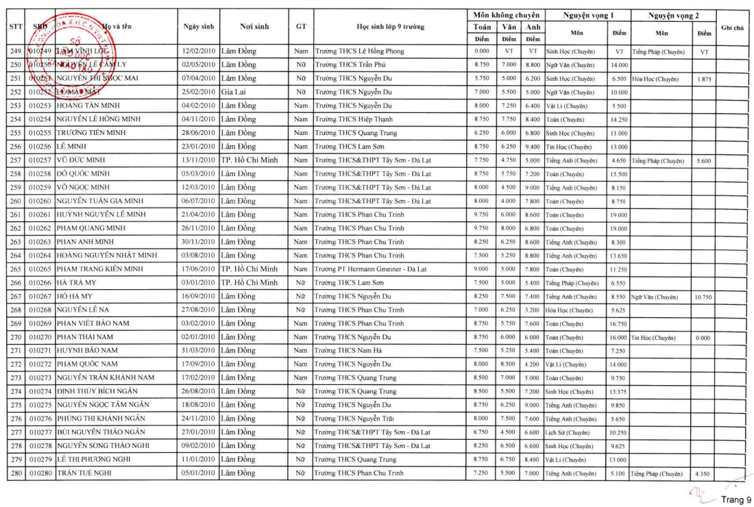 A table of information with numbers and letters AI-generated content may be incorrect.