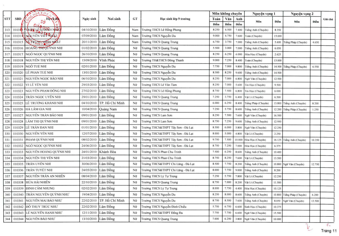 A table of information with numbers and letters AI-generated content may be incorrect.