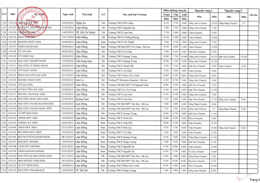A table of information with numbers and letters AI-generated content may be incorrect.