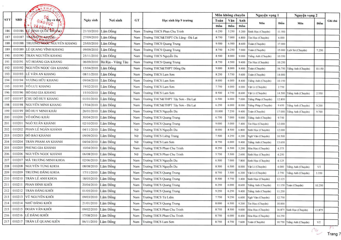 A table of information with text AI-generated content may be incorrect.